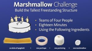 graphic instructions for Marshmallow Challenge - exercise in team collaboration