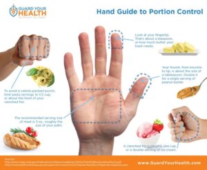 infographic showing how to use your hand to measure ourt portions