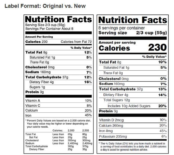 How changing food labels would help consumers make healthier choices