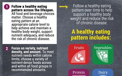 New Dietary Guidelines focus on “healthy eating patterns”