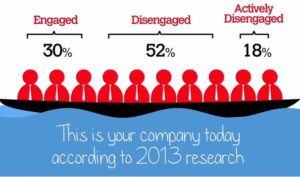 infographic of engaged vs disengaged workers