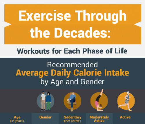 Fit for life: Workouts for different stages in your life