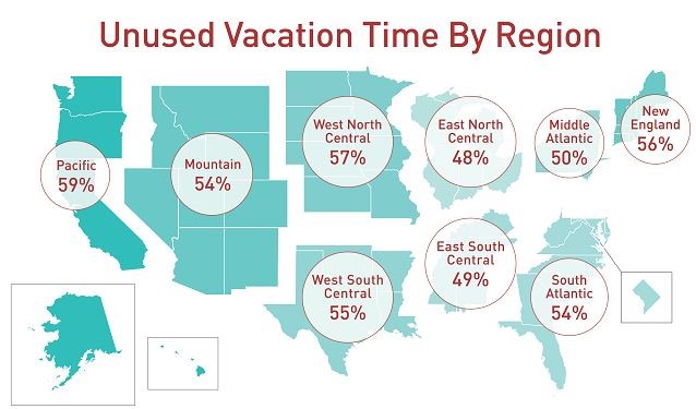 We leave too much vacation time unused. Why that’s not a good idea.