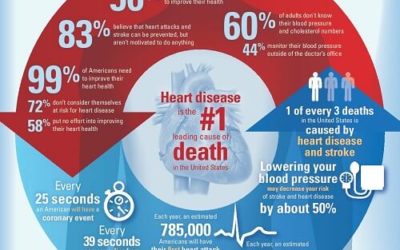 February is American Heart Health Month