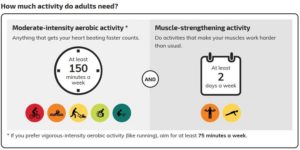 physical activity guidelines chart