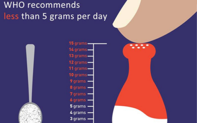 Reduce your salt intake: How much is too much?