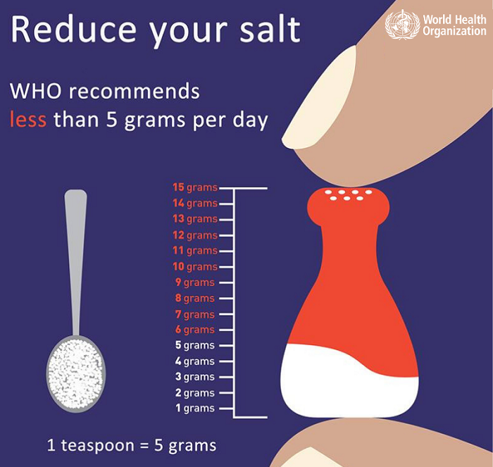 Reduce your salt intake: How much is too much?