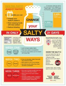 reduce your salt infographic