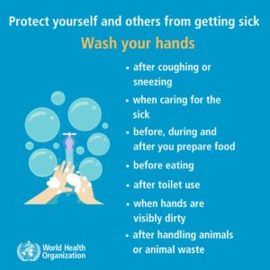 W.H.O. handwashing graphic