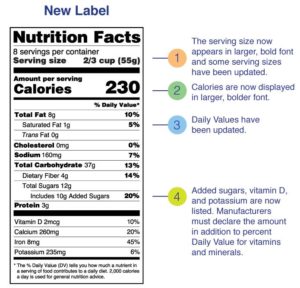 new nutrition label