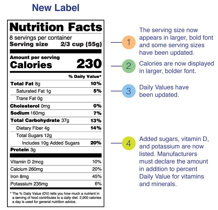 new nutrition label 