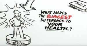 Cartoon-style image asking what is the best thing we can do for our health