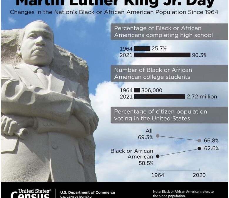 Martin Luther King Jr. Day – A National Day of Service